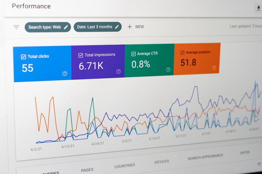 ecommerce website analytics