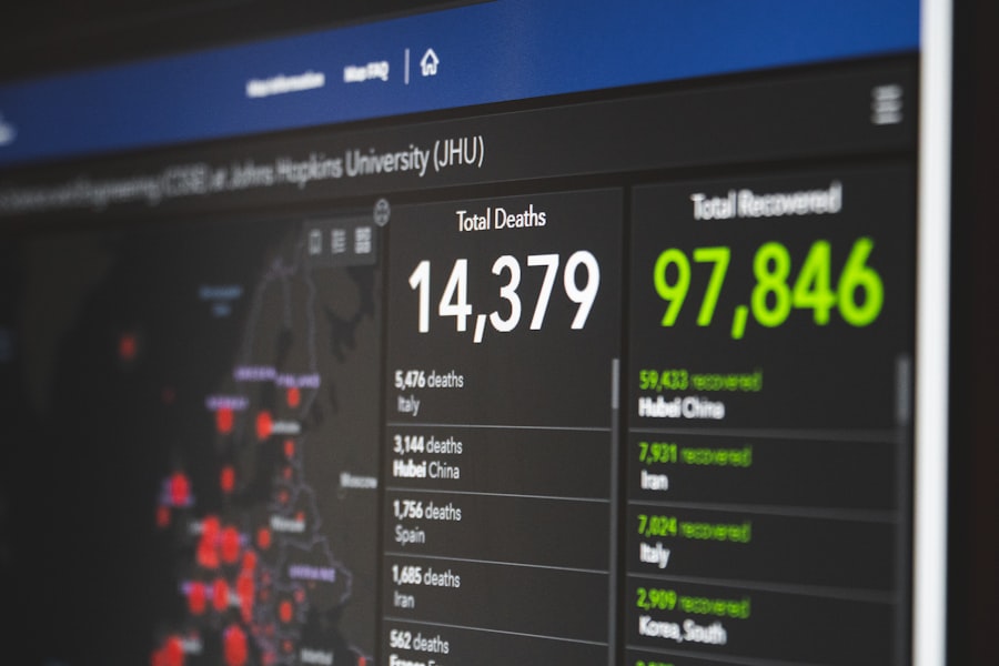 Photo performance optimization