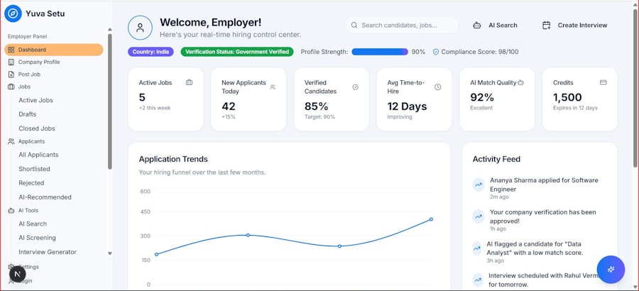 reader retention analytics