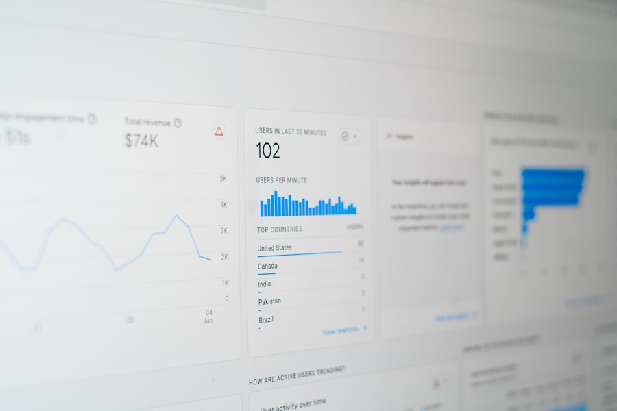 Photo reader retention analytics